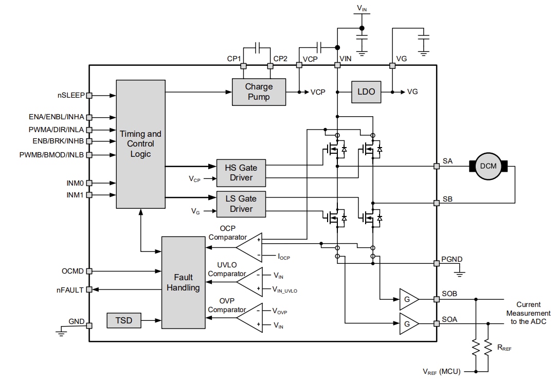 Block Diagram - Monolithic Power Systems (MPS) MPQ6615-AEC1 H-Bridge DC Motor Drivers